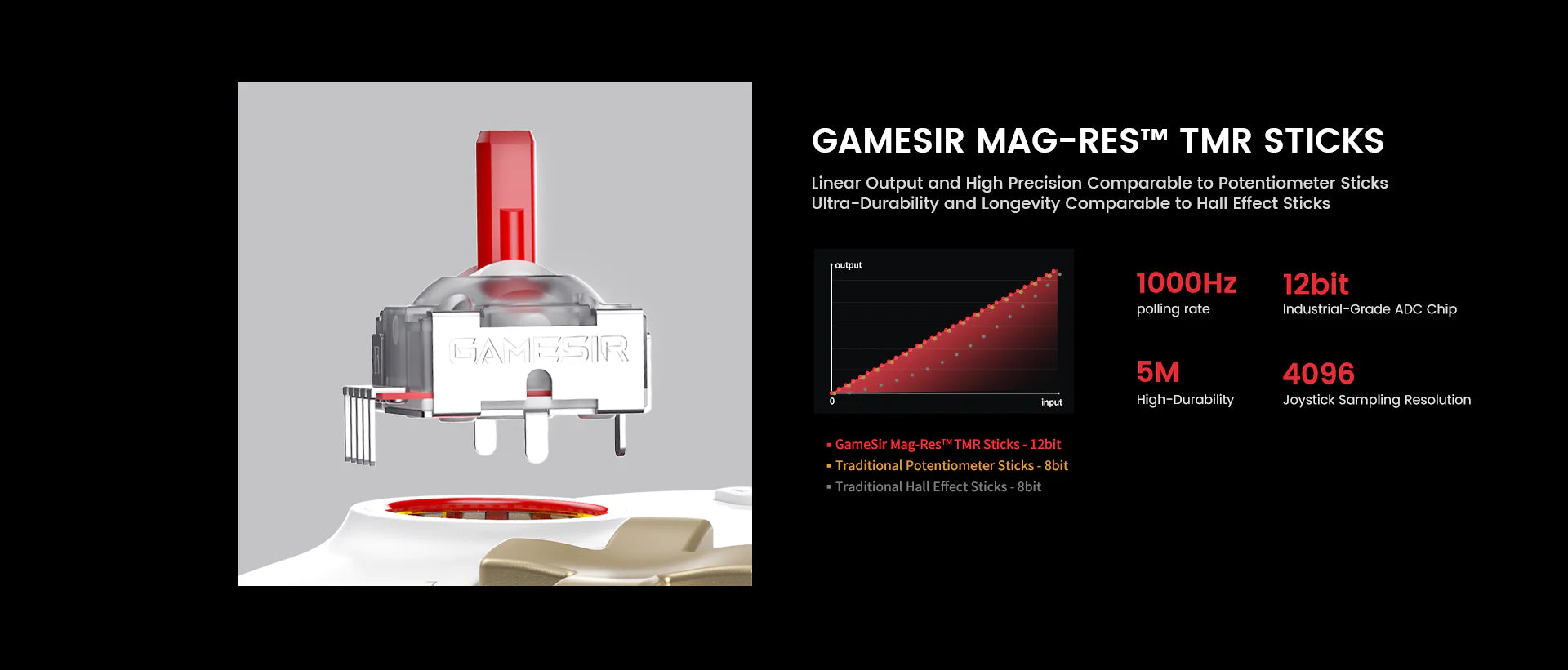 GameSir Cyclone 2 Wireless + Charging Dock (TMR + Hall Effect)